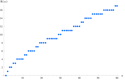 Prime Counting Function