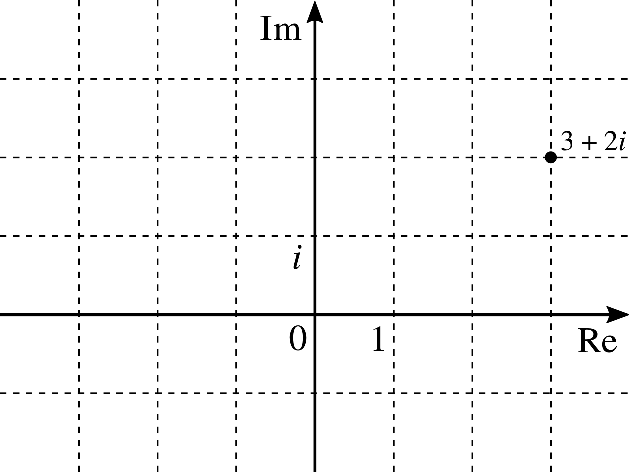 Gaussian_integer_lattice.svg