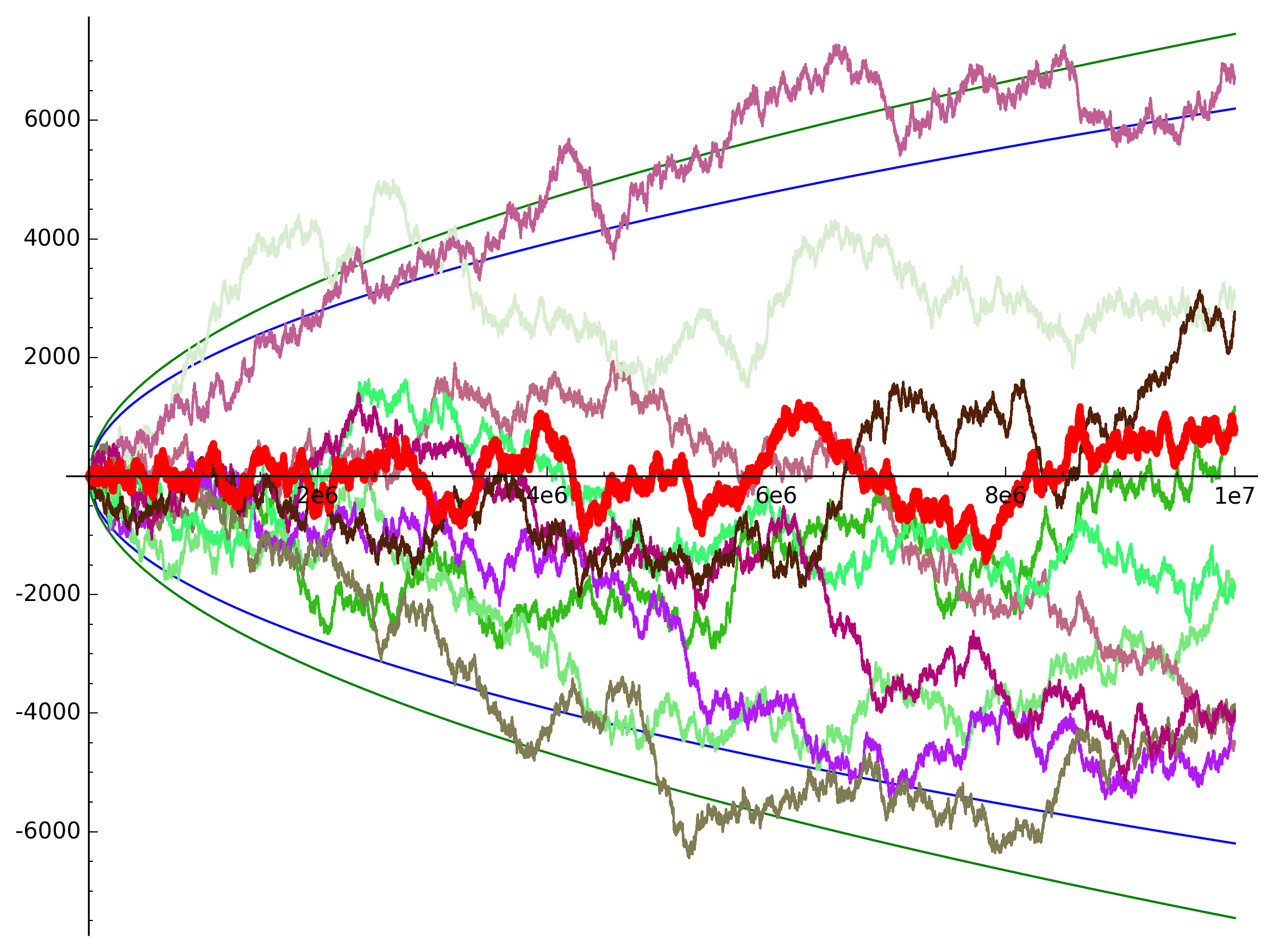 Random prime walk