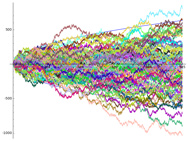 random_walks_distribution